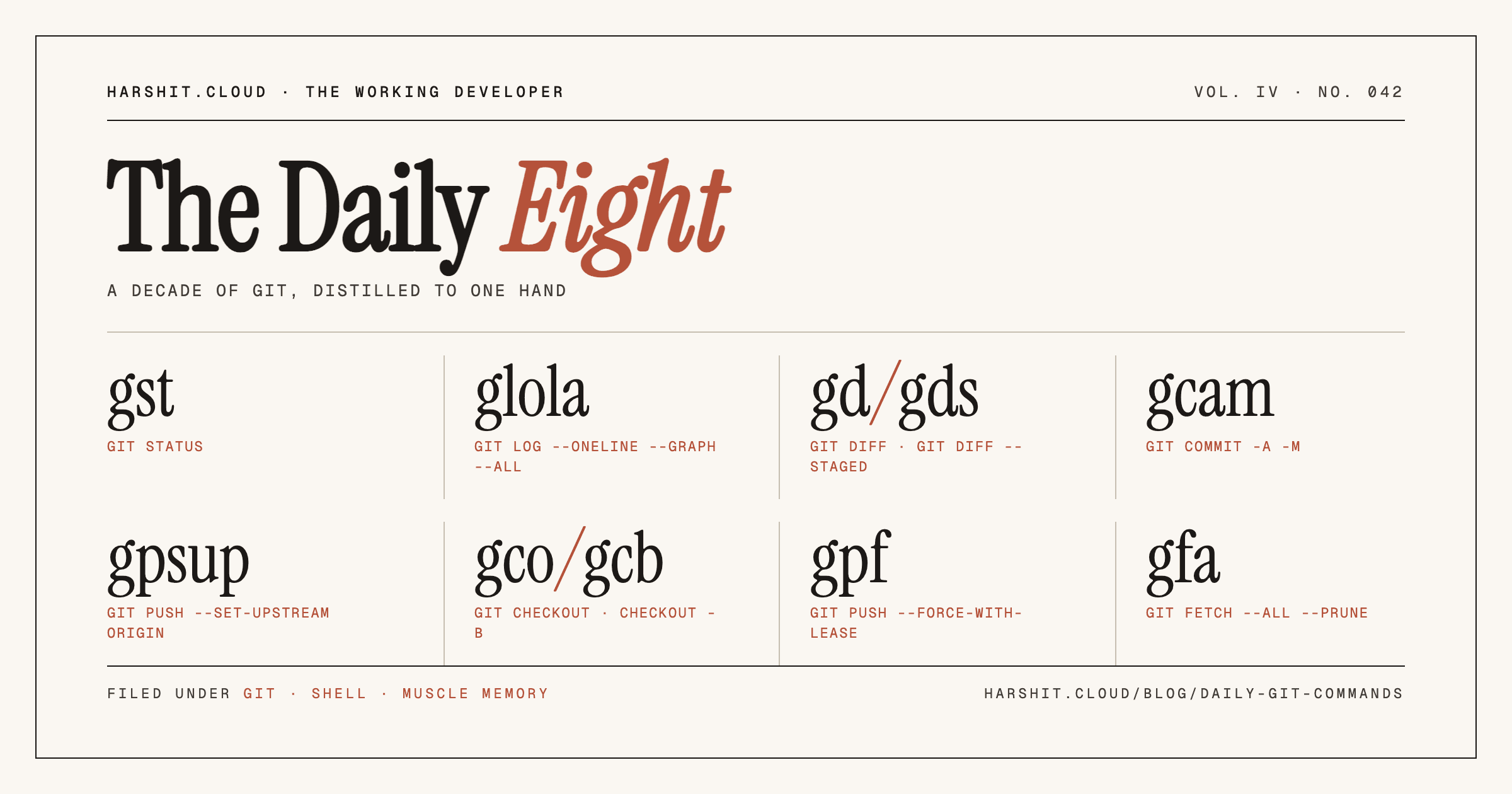 A newspaper-style poster titled The Daily Eight, listing the eight git aliases I run most: gst, glola, gd/gds, gcam, gpsup, gco/gcb, gpf, gfa, each paired with its expansion in mono caps.