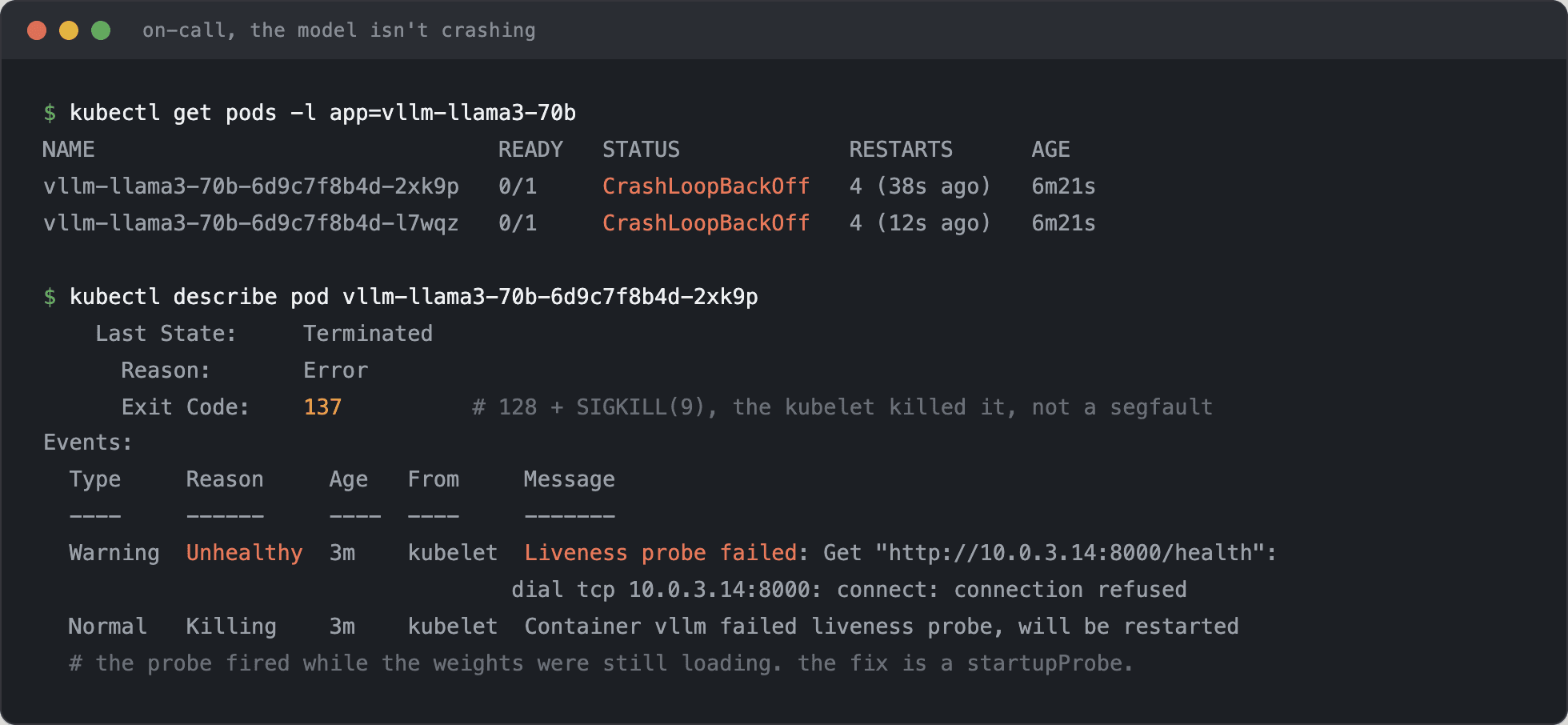 A dark terminal screenshot. First command: kubectl get pods -l app=vllm-llama3-70b shows two pods with STATUS CrashLoopBackOff and RESTARTS 4. Second command: kubectl describe pod shows Last State Terminated, Reason Error, Exit Code 137, and an Events section with a Warning 'Liveness probe failed: Get http://10.0.3.14:8000/health: connect: connection refused' followed by 'Container vllm failed liveness probe, will be restarted'.